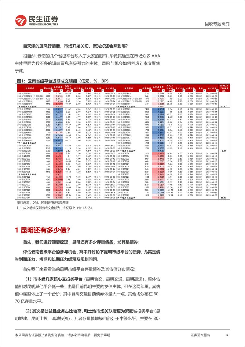 《城投随笔系列：云南，破茧-20230831-民生证券-24页》 - 第4页预览图