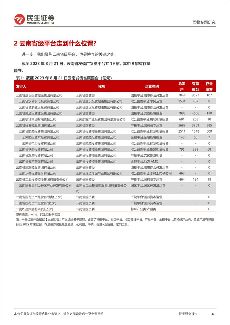 《城投随笔系列：云南，破茧-20230831-民生证券-24页》 - 第7页预览图