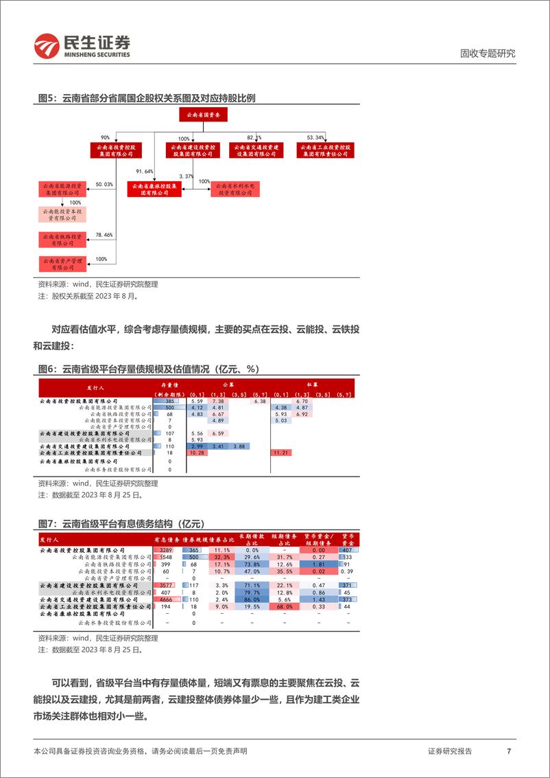 《城投随笔系列：云南，破茧-20230831-民生证券-24页》 - 第8页预览图