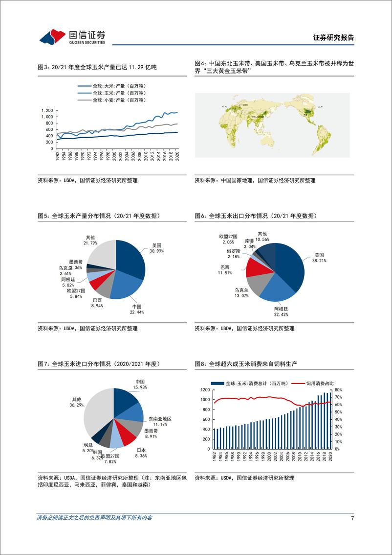 《玉米行业专题：供需未见明显宽松，未来价格或延续强势-20221123-国信证券-32页》 - 第8页预览图