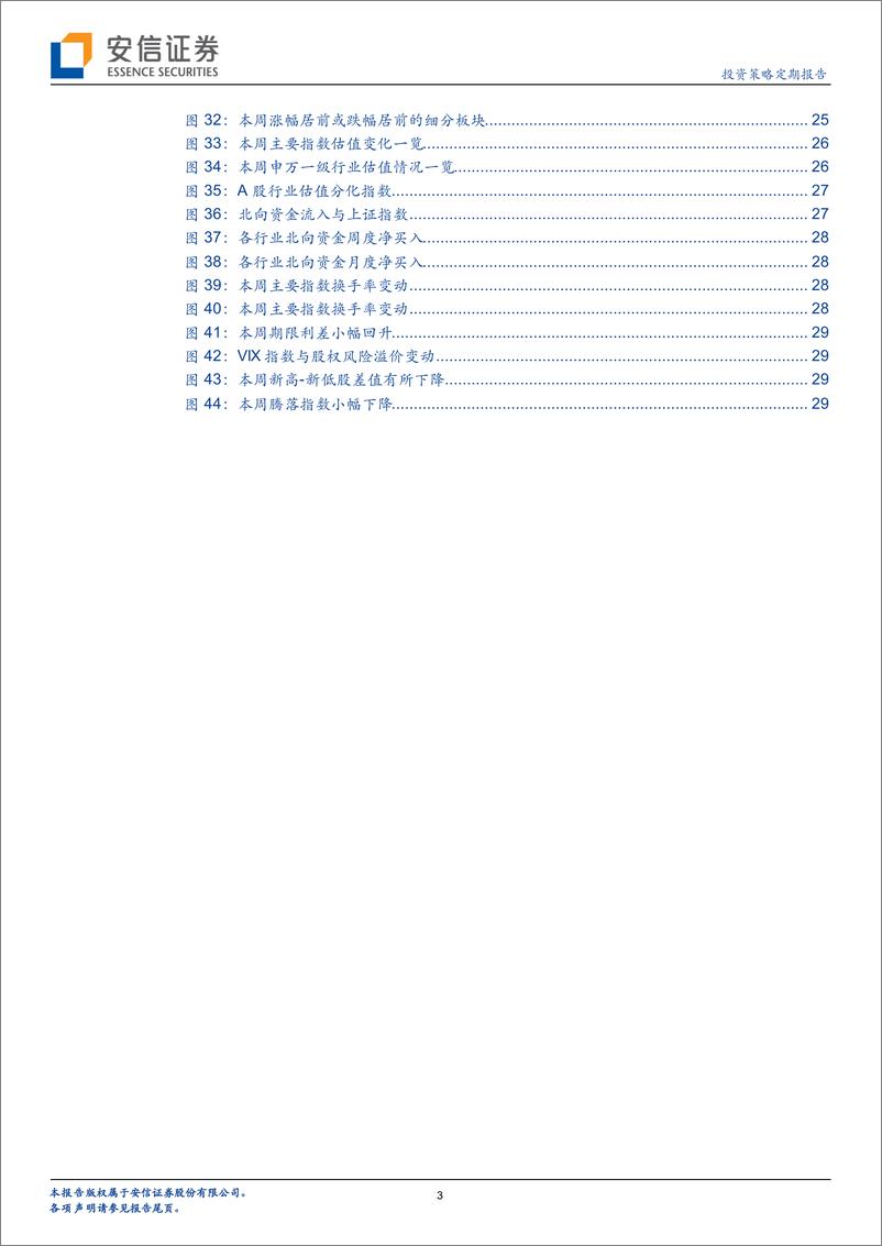 《投资策略定期报告：围绕政策预期，大胆假设，小心求证-20220410-安信证券-31页》 - 第4页预览图