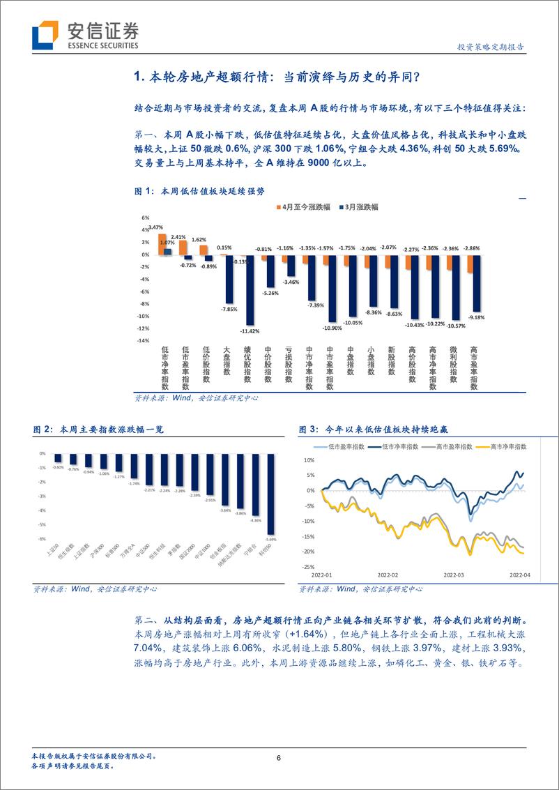 《投资策略定期报告：围绕政策预期，大胆假设，小心求证-20220410-安信证券-31页》 - 第7页预览图