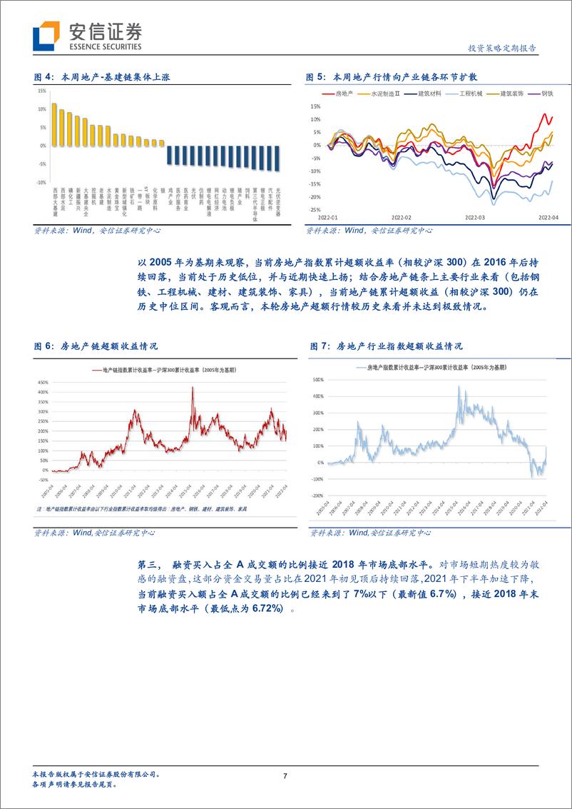 《投资策略定期报告：围绕政策预期，大胆假设，小心求证-20220410-安信证券-31页》 - 第8页预览图