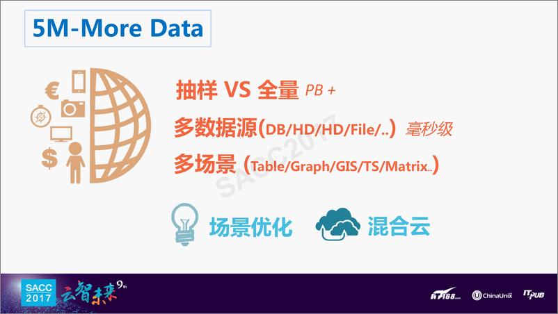 《占超群：迎接在线化与开放化分析时代》 - 第5页预览图