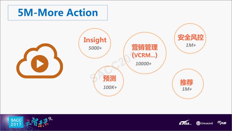 《占超群：迎接在线化与开放化分析时代》 - 第8页预览图