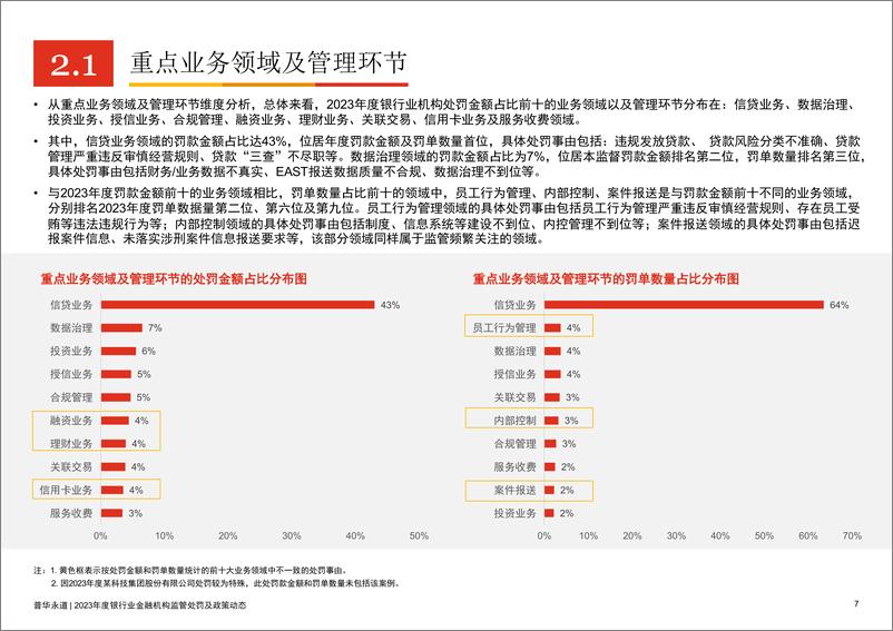 《2023年度银行业金融机构监管处罚及政策动态》 - 第7页预览图