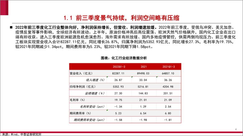 《化工行业：Q3业绩分化，Q4把握确定性-20221107-中泰证券-43页》 - 第5页预览图