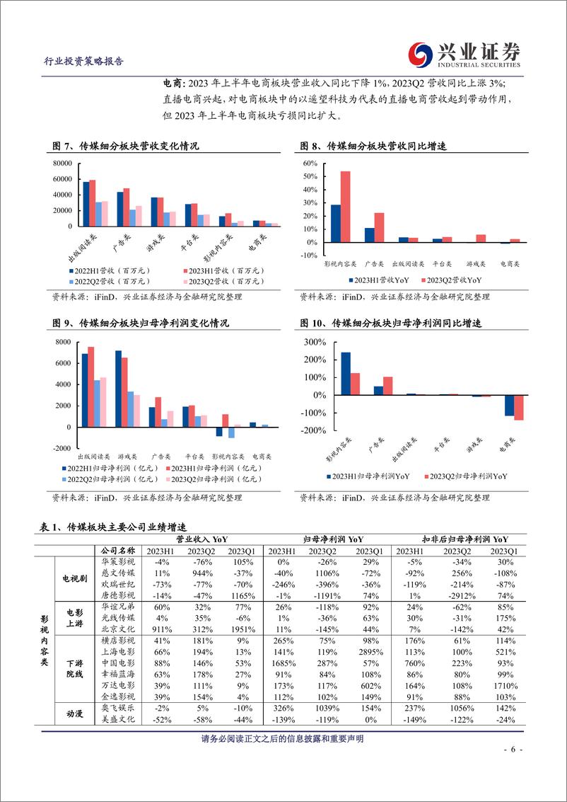 《传媒行业2023年中报总结：业绩稳步回暖，复苏东风仍劲-20230906-兴业证券-38页》 - 第7页预览图