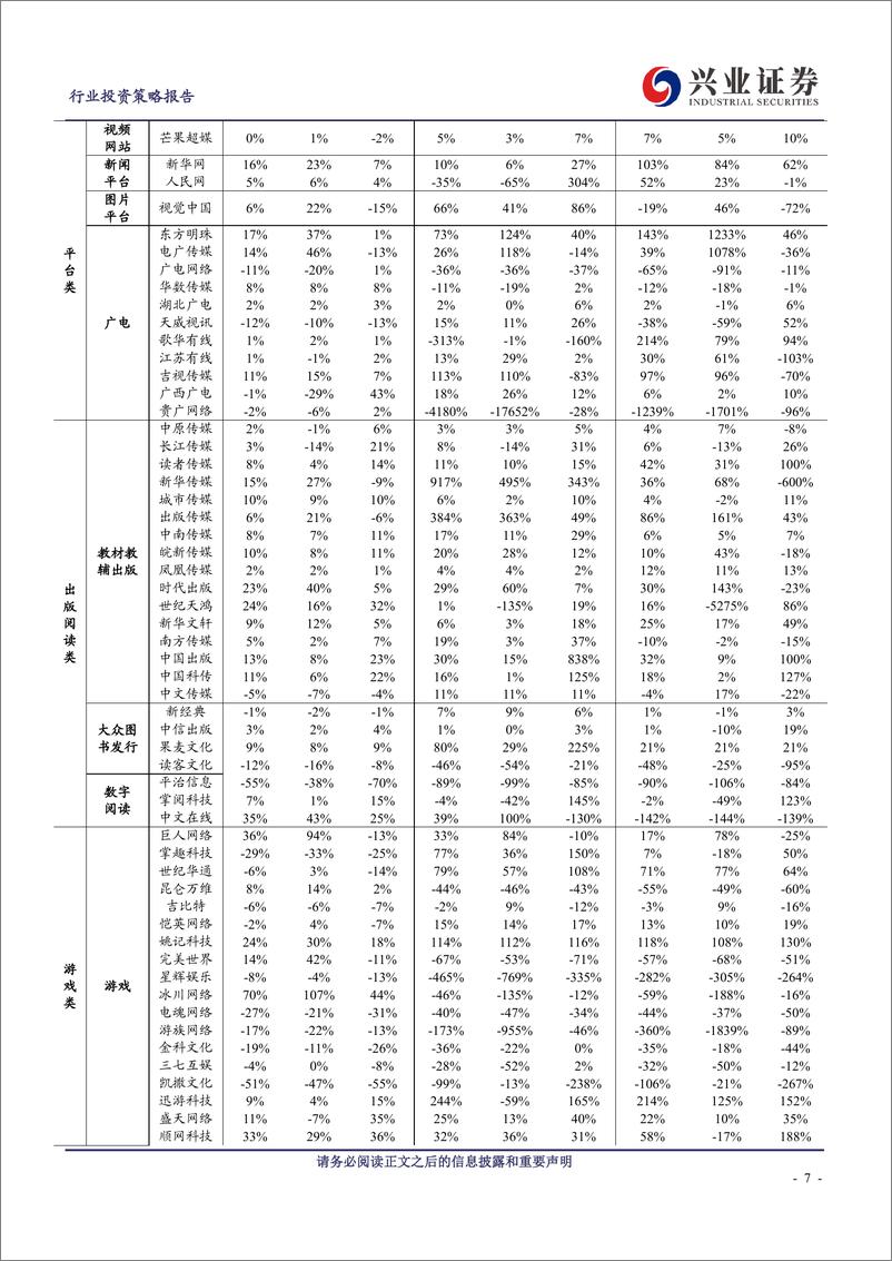 《传媒行业2023年中报总结：业绩稳步回暖，复苏东风仍劲-20230906-兴业证券-38页》 - 第8页预览图