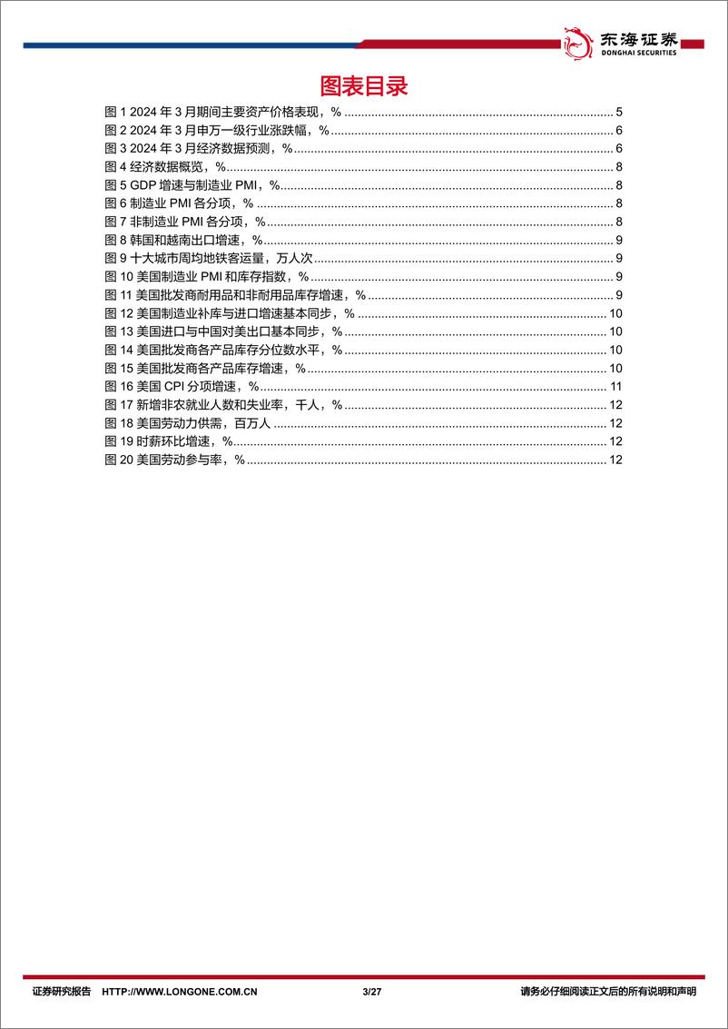 《资产配置与比较月报(2024年4月)：商品价格分化，权益进入业绩验证期-240409-东海证券-27页》 - 第3页预览图