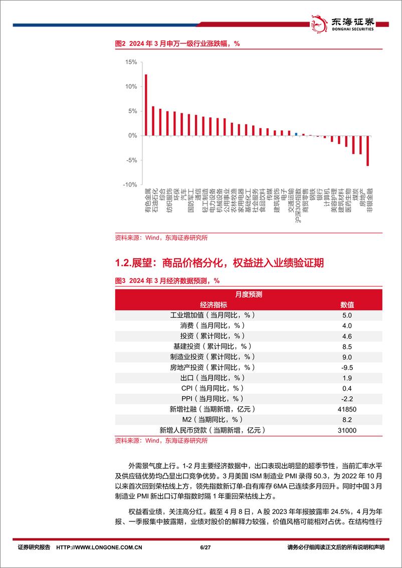 《资产配置与比较月报(2024年4月)：商品价格分化，权益进入业绩验证期-240409-东海证券-27页》 - 第6页预览图