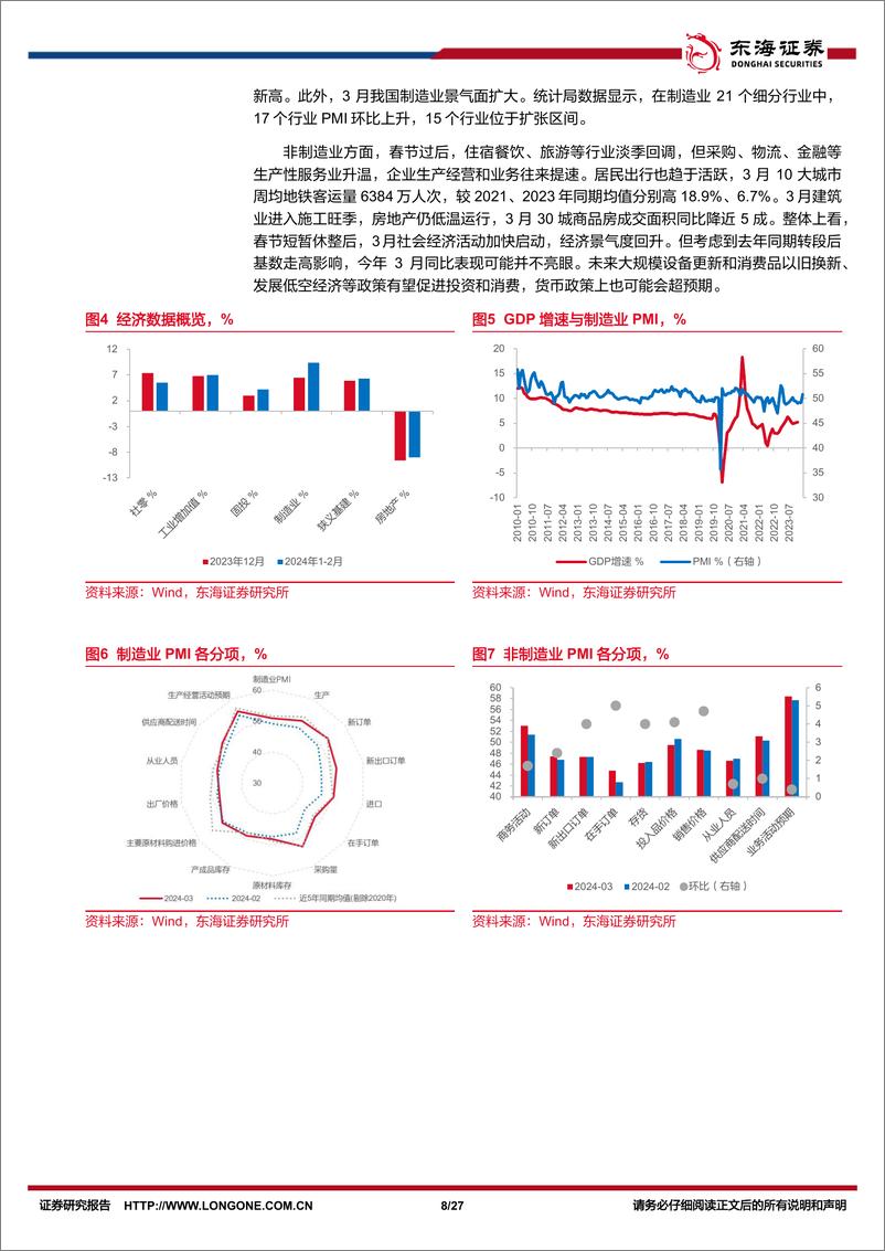 《资产配置与比较月报(2024年4月)：商品价格分化，权益进入业绩验证期-240409-东海证券-27页》 - 第8页预览图