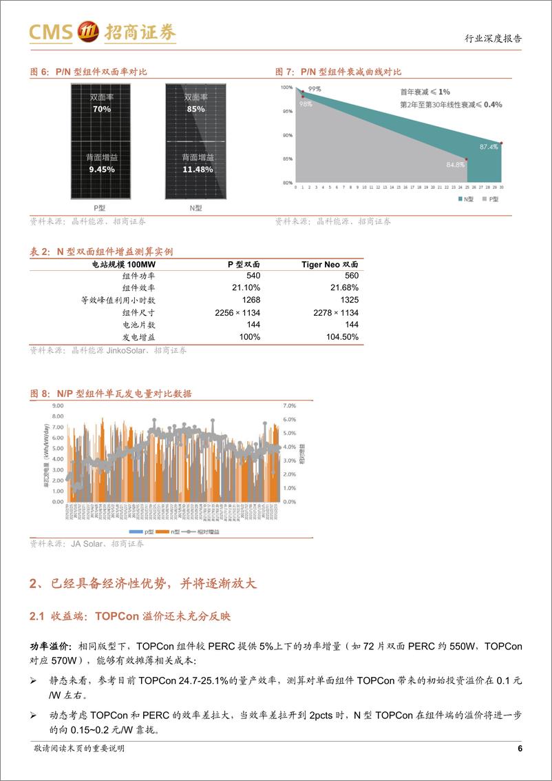 《电力设备及新能源行业：光伏系列报告（56），TOPCon正在进入新技术推广的红利期-20220908-招商证券-17页》 - 第7页预览图