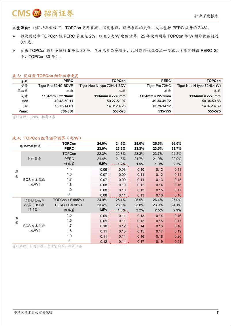 《电力设备及新能源行业：光伏系列报告（56），TOPCon正在进入新技术推广的红利期-20220908-招商证券-17页》 - 第8页预览图