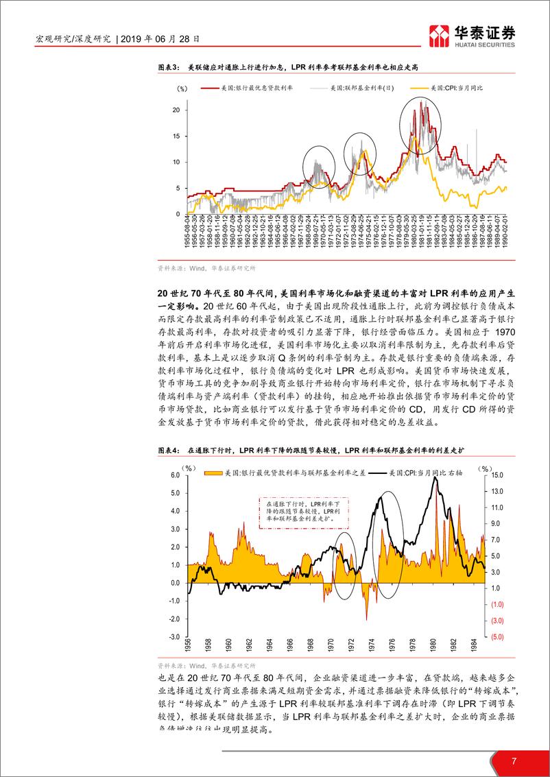 《宏观ABC（十一）：LPR在美国-20190628-华泰证券-18页》 - 第8页预览图