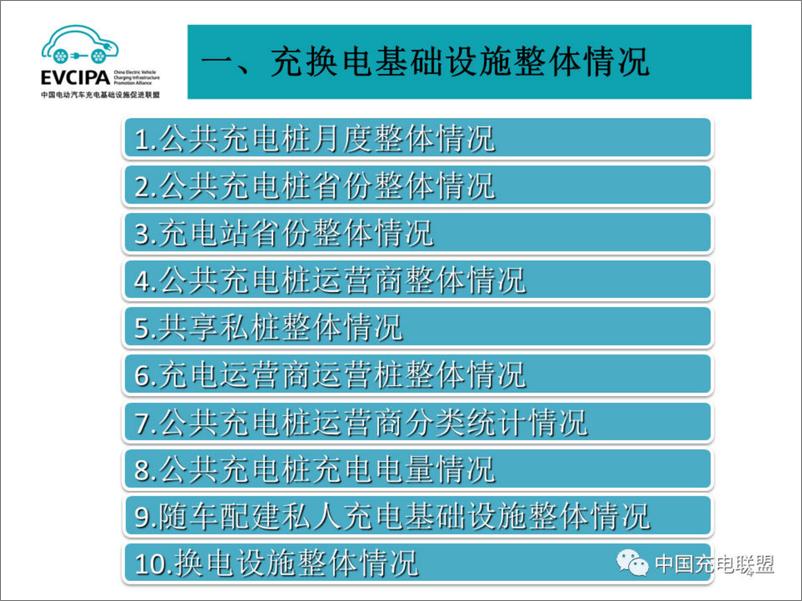 《2024年2月电动汽车充换电基础设施运行情况报告-中国电动汽车充电基础设施促进联盟》 - 第4页预览图