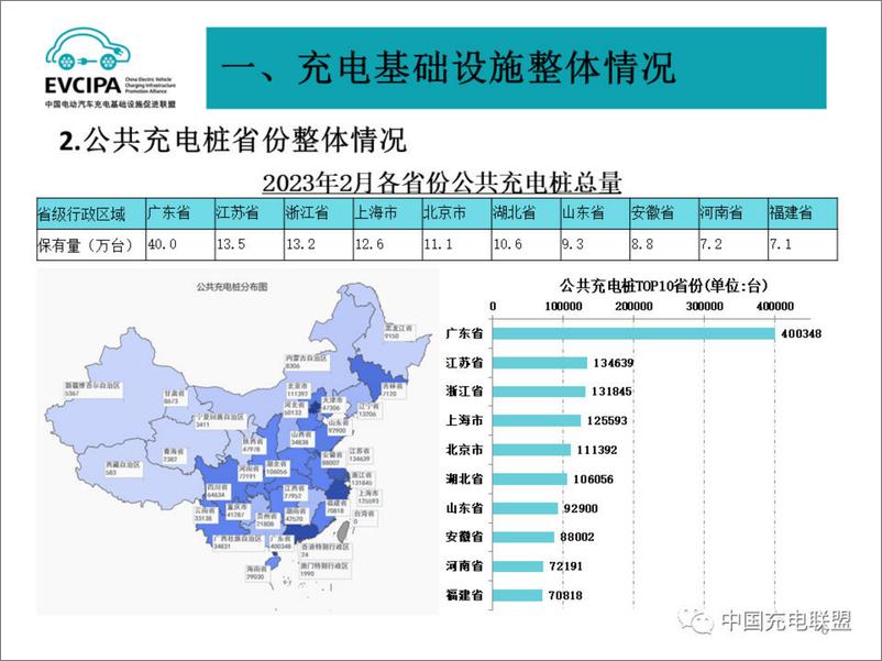 《2024年2月电动汽车充换电基础设施运行情况报告-中国电动汽车充电基础设施促进联盟》 - 第6页预览图