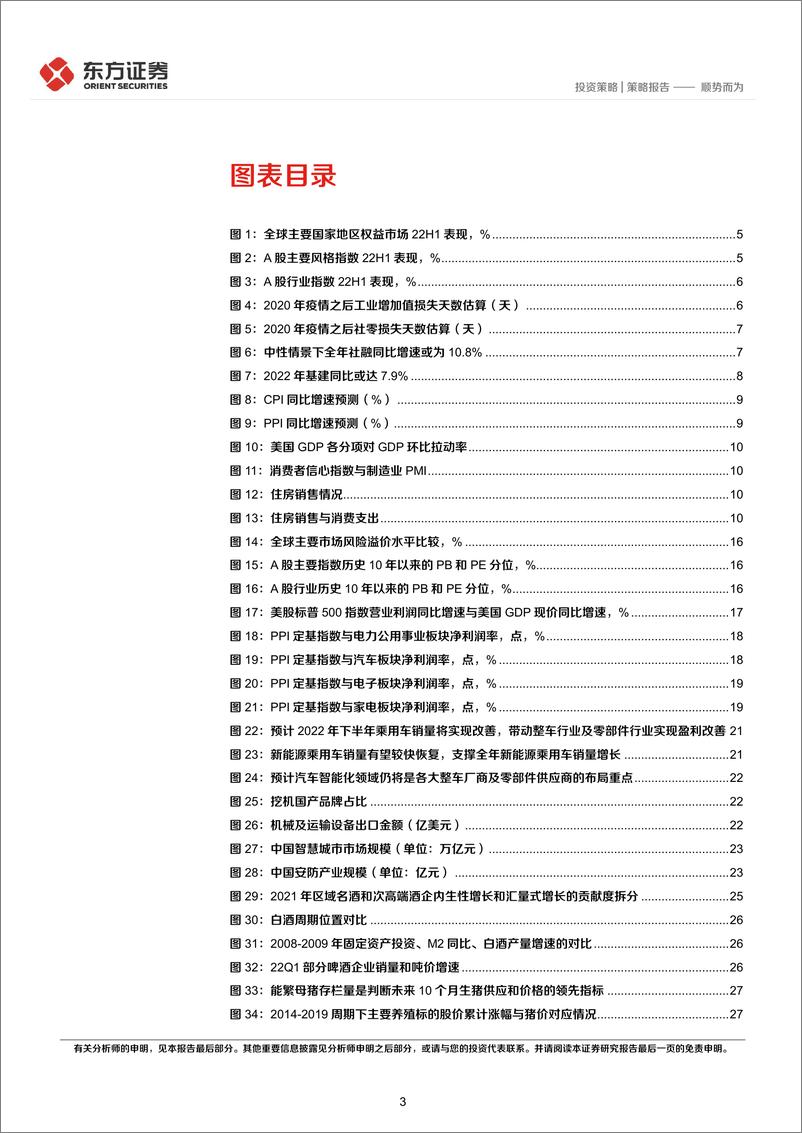 《2022年中期策略：顺势而为-20220619-东方证券-37页》 - 第4页预览图