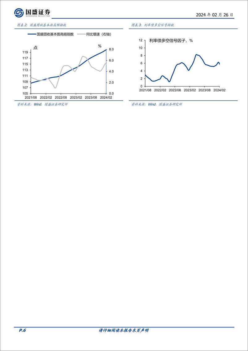 《固定收益点评：基本面高频数据跟踪-节后高频恢复，同比保持平稳-20240226-国盛证券-21页》 - 第6页预览图