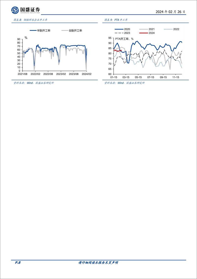 《固定收益点评：基本面高频数据跟踪-节后高频恢复，同比保持平稳-20240226-国盛证券-21页》 - 第8页预览图