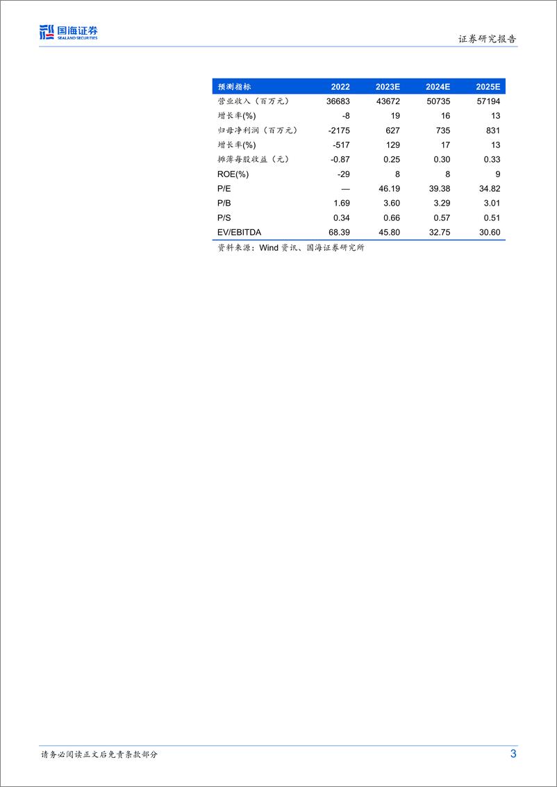 《20230425-国海证券-蓝色光标-300058-点评报告：Q1重回增长，发布AI2战略全方位布局AIGC》 - 第3页预览图