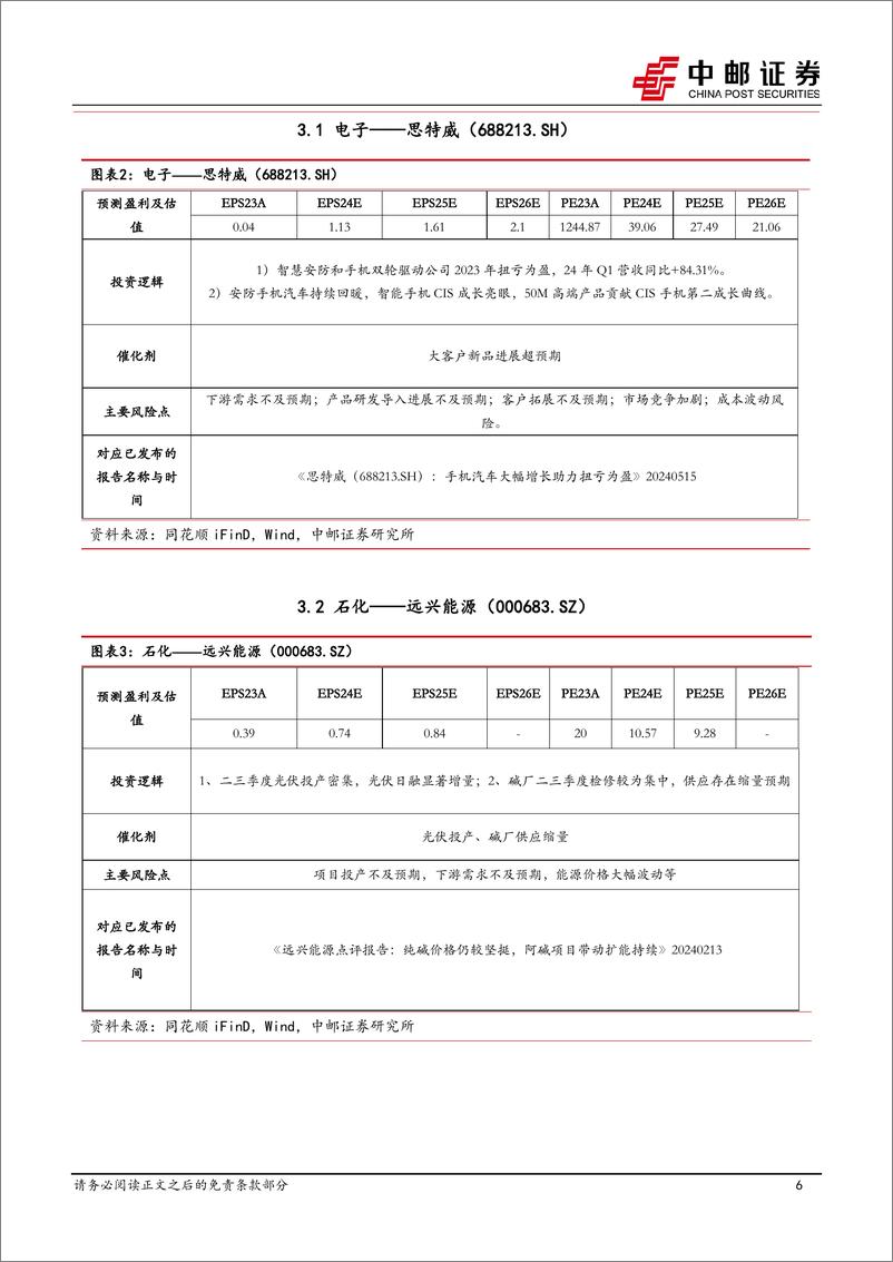 《2024年6月十大金股-240530-中邮证券-13页》 - 第6页预览图