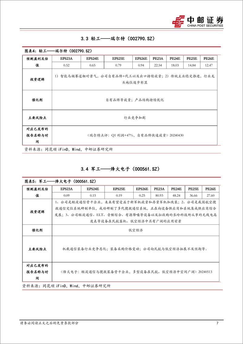 《2024年6月十大金股-240530-中邮证券-13页》 - 第7页预览图