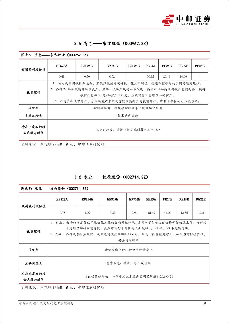 《2024年6月十大金股-240530-中邮证券-13页》 - 第8页预览图