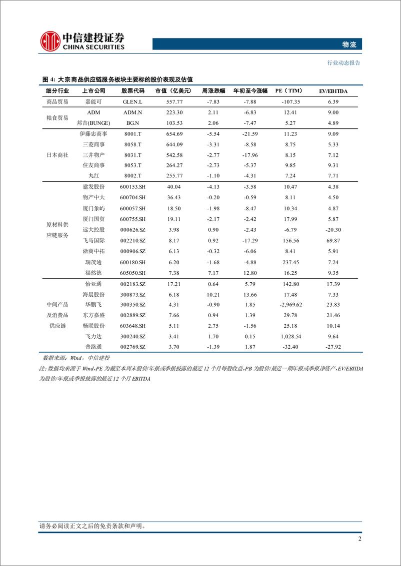 《物流行业：国际金价再创新高，国内市场炼焦煤稳中偏弱运行-250223-中信建投-14页》 - 第5页预览图