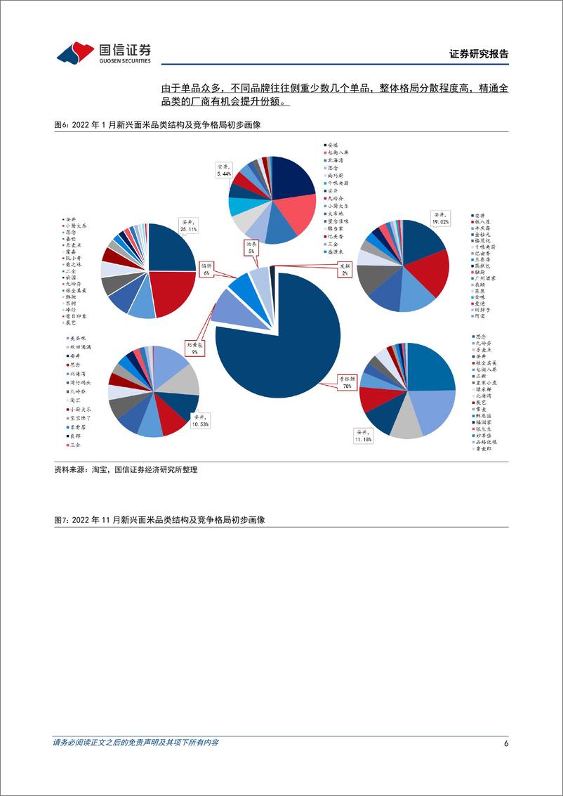 《速冻面米行业专题：新兴面米行业成长正当时，优质龙头高成长可期-20230309-国信证券-22页》 - 第7页预览图