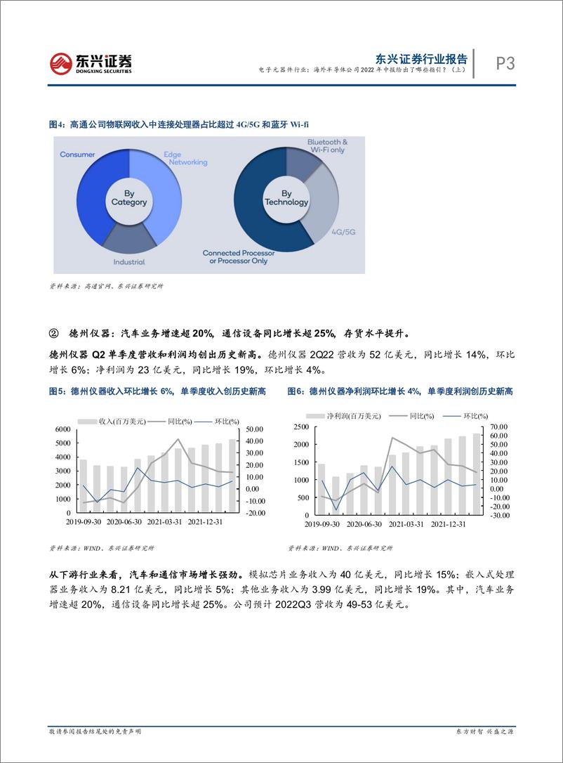 《行业周观点：电子元器件行业：海外半导体公司2022年中报给出了哪些指引？（上PassworRemoved》 - 第3页预览图