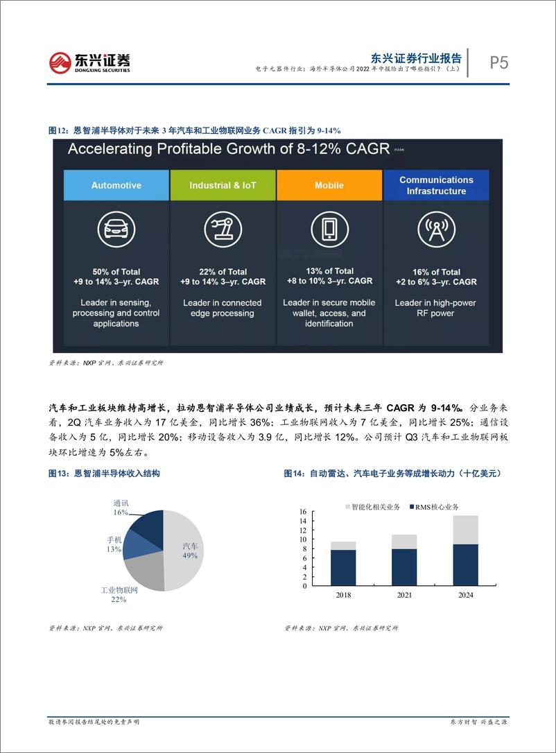 《行业周观点：电子元器件行业：海外半导体公司2022年中报给出了哪些指引？（上PassworRemoved》 - 第5页预览图