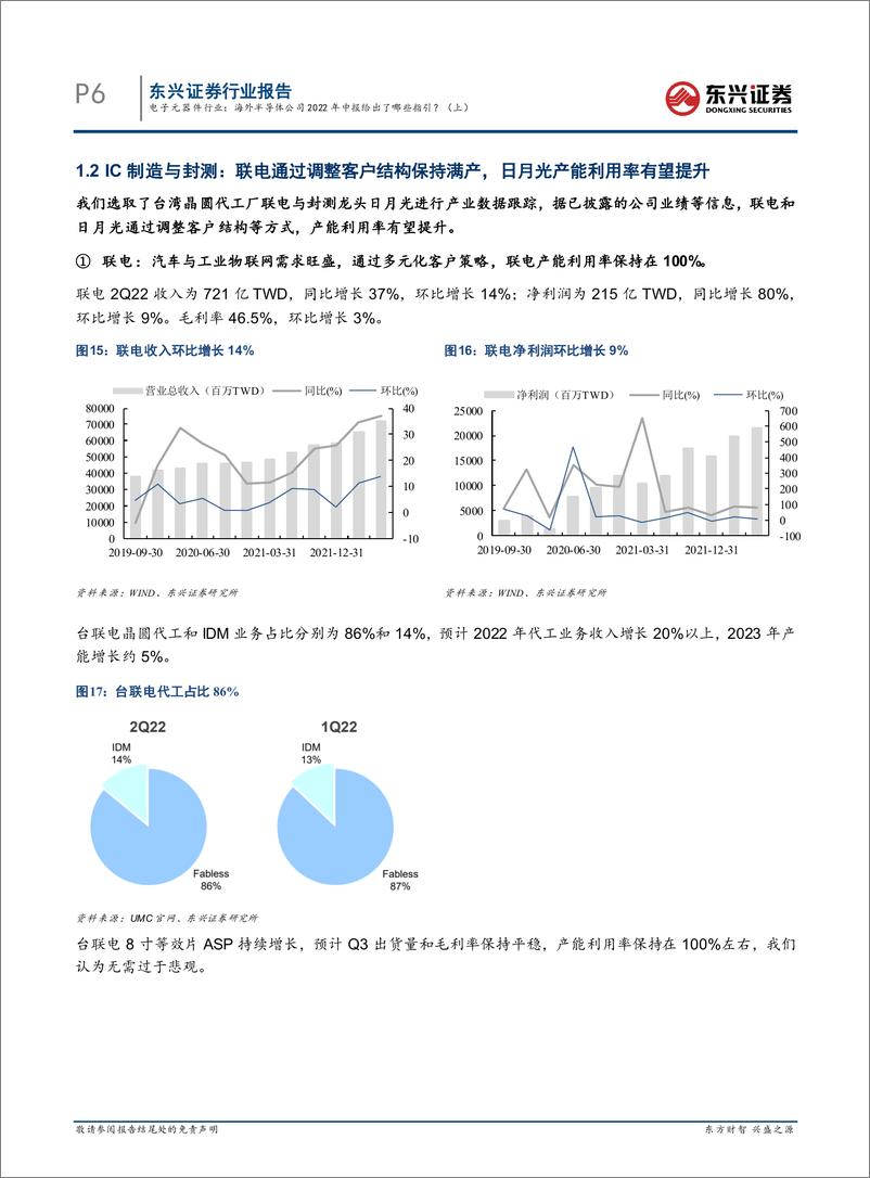 《行业周观点：电子元器件行业：海外半导体公司2022年中报给出了哪些指引？（上PassworRemoved》 - 第6页预览图