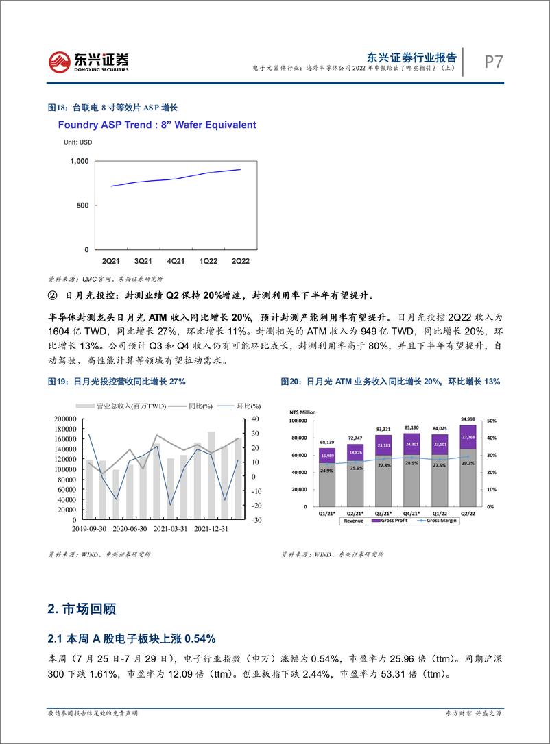 《行业周观点：电子元器件行业：海外半导体公司2022年中报给出了哪些指引？（上PassworRemoved》 - 第7页预览图