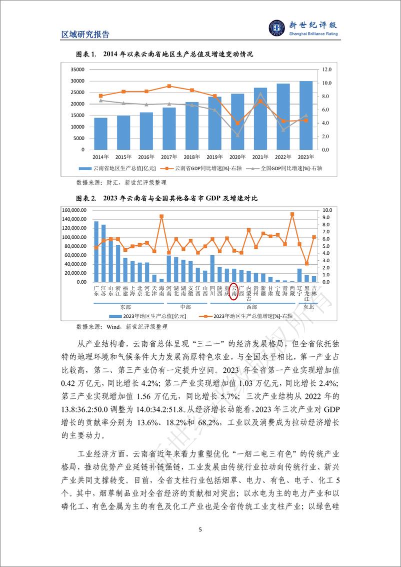 《云南省及下辖各州市经济财政实力与债务研究_2024_》 - 第5页预览图