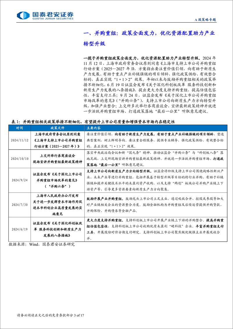 《主题风向标11月第3期-并购重组：聚焦“硬科技”和国资整合-241117-国泰君安-17页》 - 第3页预览图