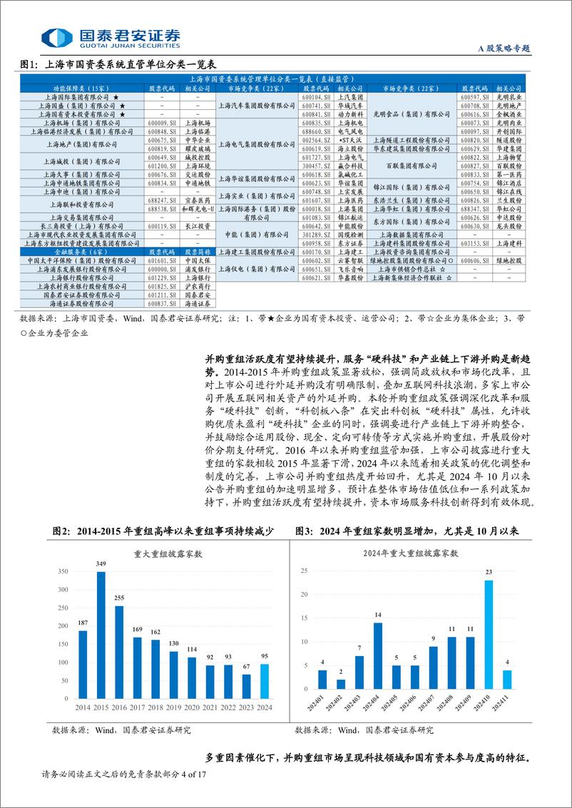 《主题风向标11月第3期-并购重组：聚焦“硬科技”和国资整合-241117-国泰君安-17页》 - 第4页预览图