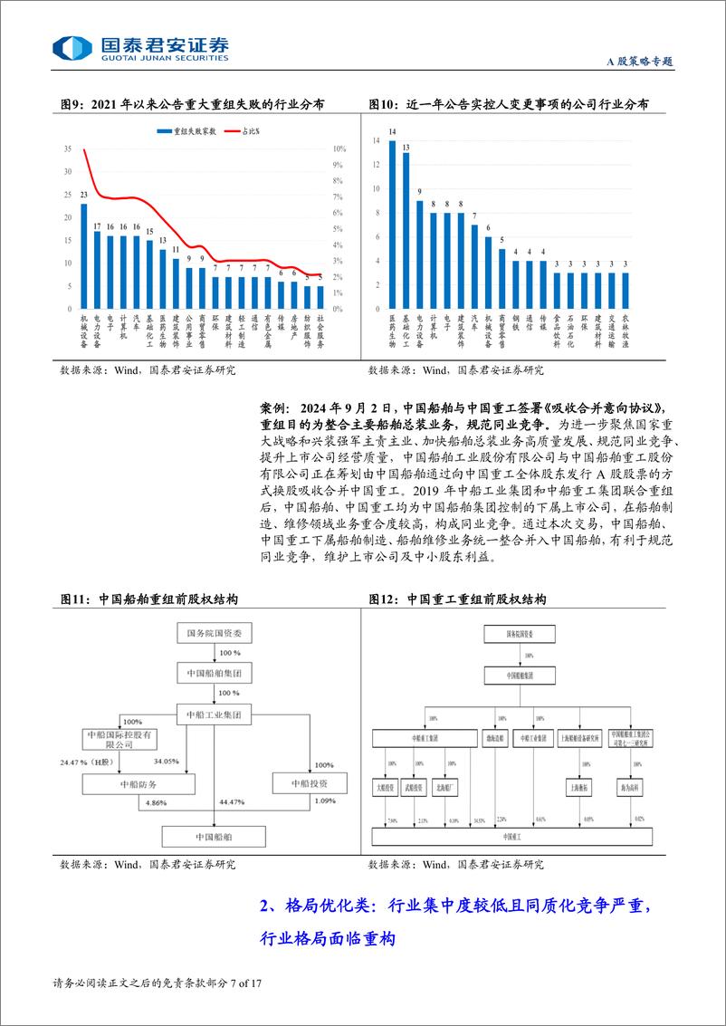 《主题风向标11月第3期-并购重组：聚焦“硬科技”和国资整合-241117-国泰君安-17页》 - 第7页预览图