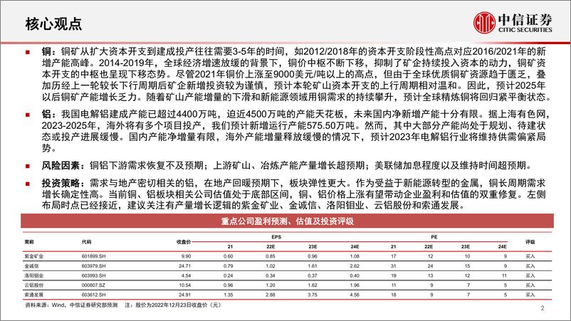 《铜铝行业资本开支情况及行业展望：左侧配置时点接近，关注高成长性标的-20221228-中信证券-22页》 - 第3页预览图