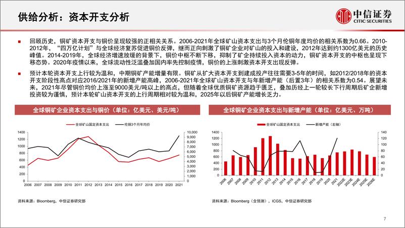 《铜铝行业资本开支情况及行业展望：左侧配置时点接近，关注高成长性标的-20221228-中信证券-22页》 - 第8页预览图