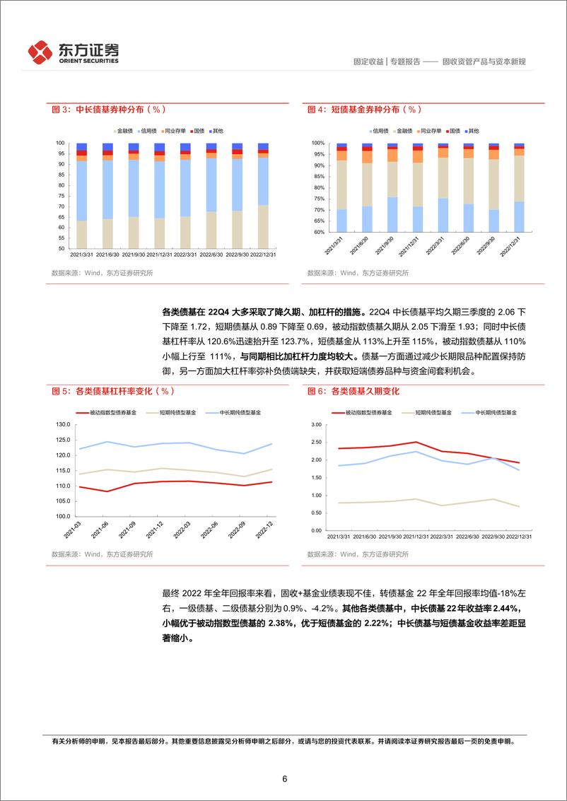 《固定收益专题报告：固收资管产品与资本新规-20230223-东方证券-24页》 - 第7页预览图