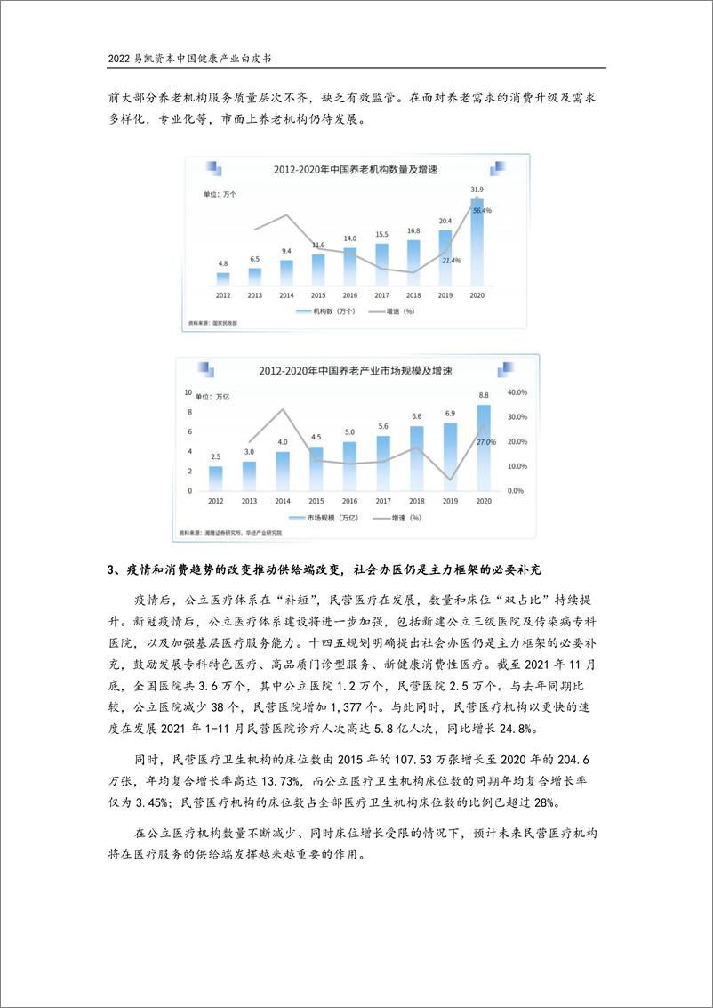 《2022中国健康产业白皮书-医疗与健康服务篇-易凯资本-202205》 - 第5页预览图