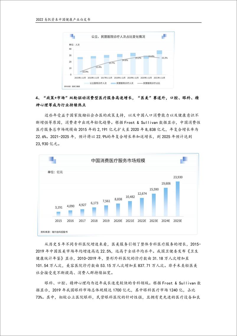 《2022中国健康产业白皮书-医疗与健康服务篇-易凯资本-202205》 - 第6页预览图