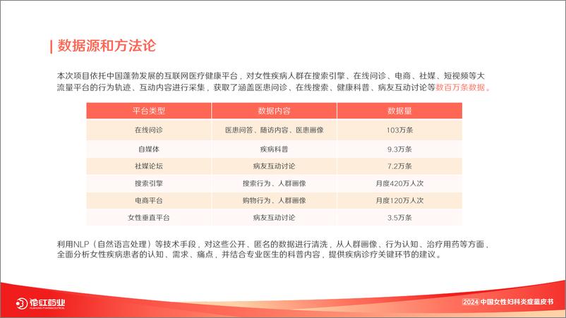 《2024中国女性妇科炎症蓝皮书-42页》 - 第3页预览图