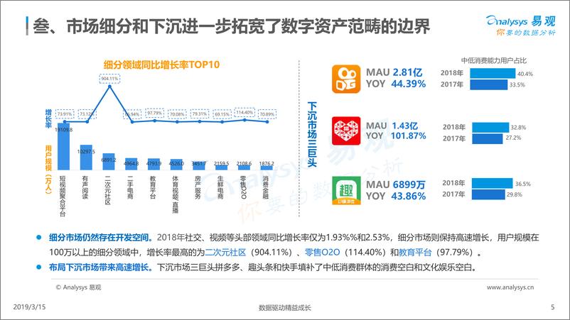 《中国数字经济2018年年度盘点与2019年年度预测》 - 第5页预览图