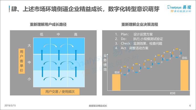 《中国数字经济2018年年度盘点与2019年年度预测》 - 第6页预览图