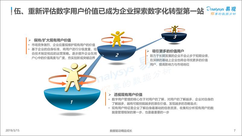 《中国数字经济2018年年度盘点与2019年年度预测》 - 第7页预览图