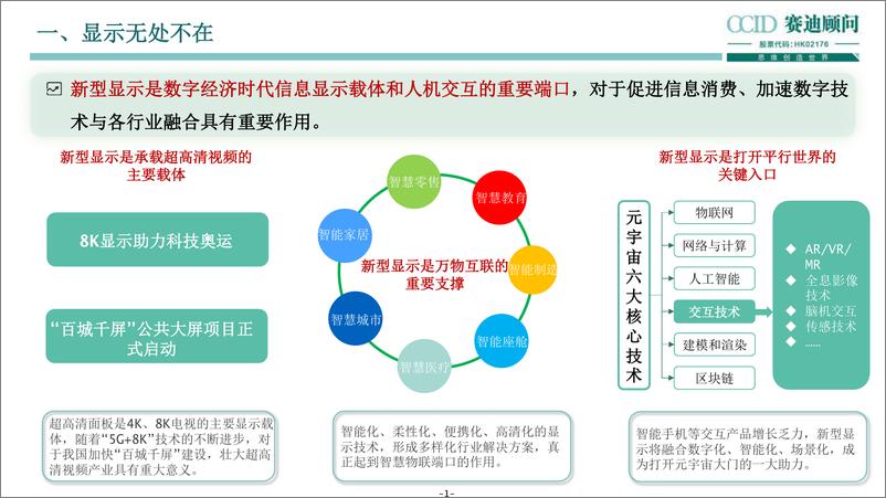 《赛迪顾问-2022新型显示十大城市及竞争力研究-2022.11-26页》 - 第5页预览图