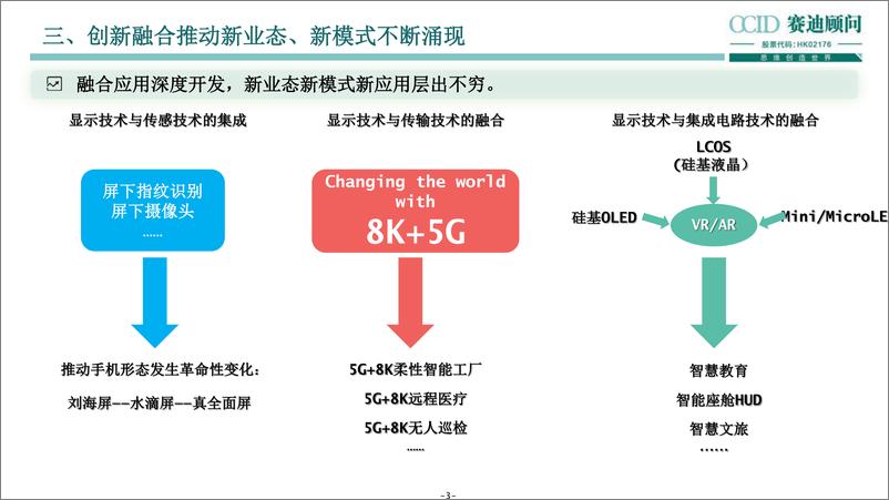 《赛迪顾问-2022新型显示十大城市及竞争力研究-2022.11-26页》 - 第7页预览图