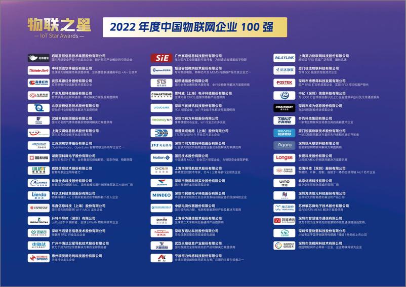 《物联传媒：2023物联网平台产业研究报告及案例集》 - 第5页预览图